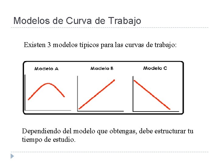 Modelos de Curva de Trabajo Existen 3 modelos típicos para las curvas de trabajo: