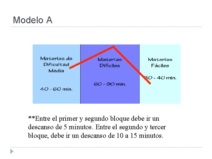 Modelo A **Entre el primer y segundo bloque debe ir un descanso de 5