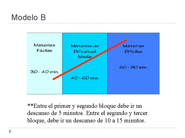 Modelo B **Entre el primer y segundo bloque debe ir un descanso de 5