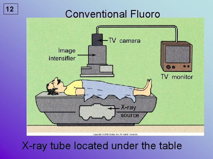 12 Conventional Fluoro X-ray tube located under the table 