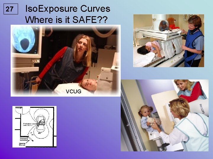 27 Iso. Exposure Curves Where is it SAFE? ? VCUG 