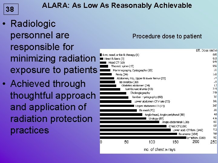 38 ALARA: As Low As Reasonably Achievable • Radiologic personnel are responsible for minimizing