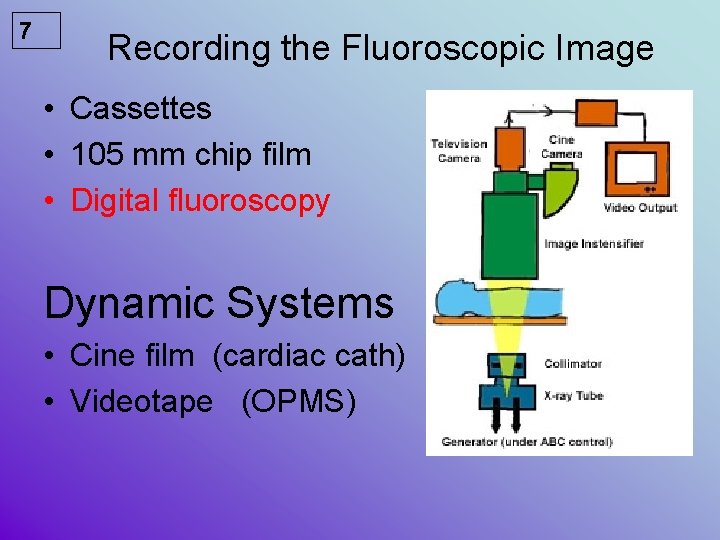 7 Recording the Fluoroscopic Image • Cassettes • 105 mm chip film • Digital