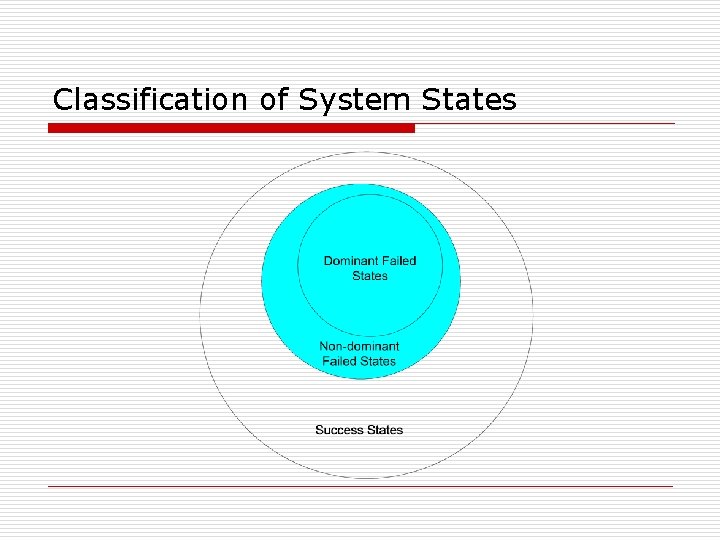 Classification of System States 