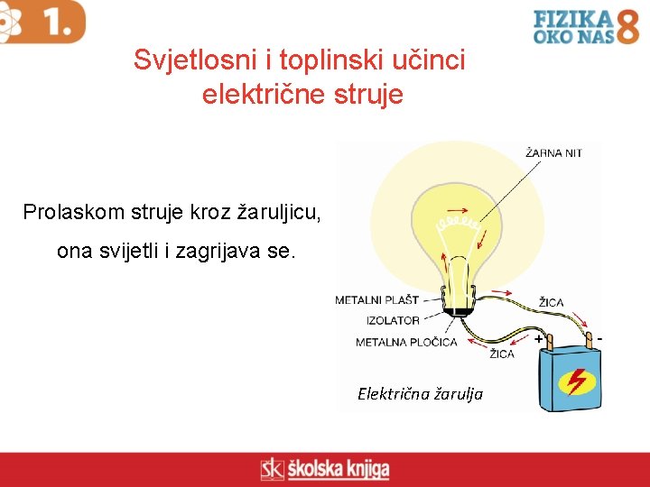 Svjetlosni i toplinski učinci električne struje Prolaskom struje kroz žaruljicu, ona svijetli i zagrijava