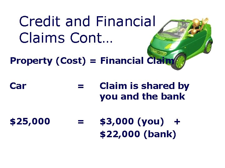 Credit and Financial Claims Cont… Property (Cost) = Financial Claim Car = Claim is