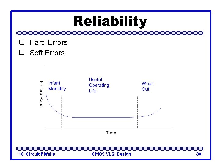 Reliability q Hard Errors q Soft Errors 16: Circuit Pitfalls CMOS VLSI Design 30