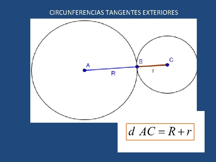 CIRCUNFERENCIAS TANGENTES EXTERIORES 