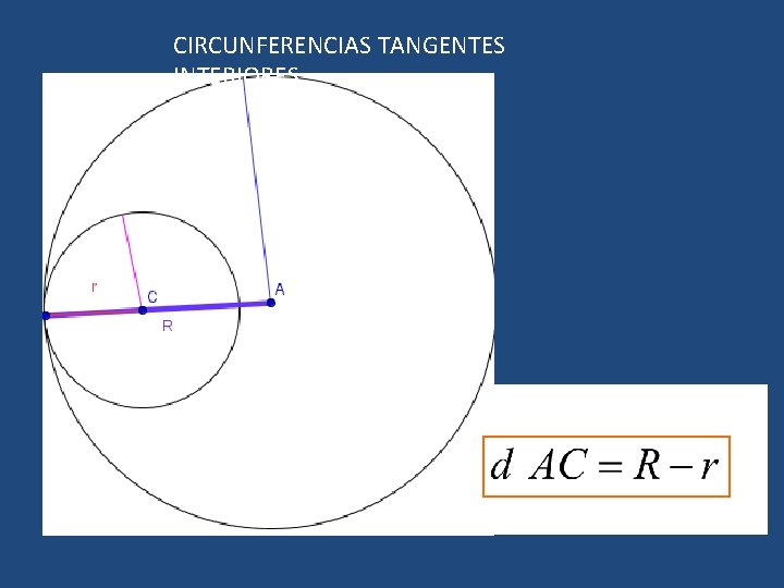 CIRCUNFERENCIAS TANGENTES INTERIORES 