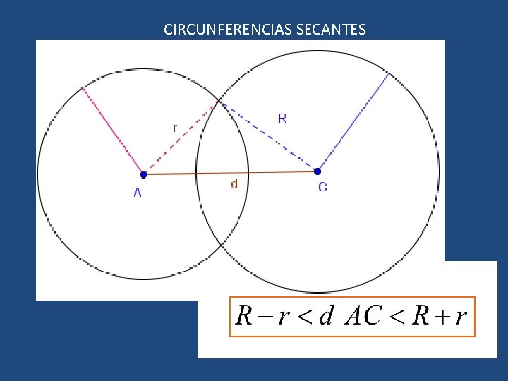 CIRCUNFERENCIAS SECANTES 