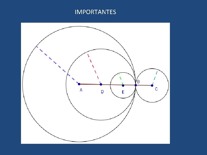 IMPORTANTES 