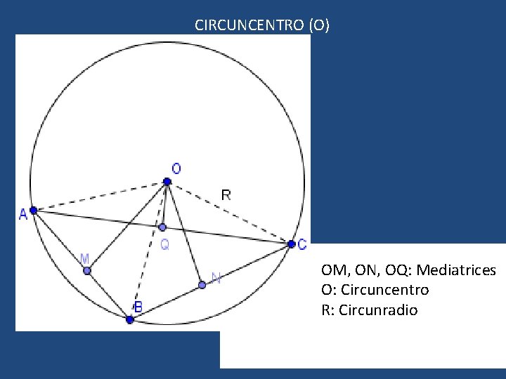 CIRCUNCENTRO (O) OM, ON, OQ: Mediatrices O: Circuncentro R: Circunradio 