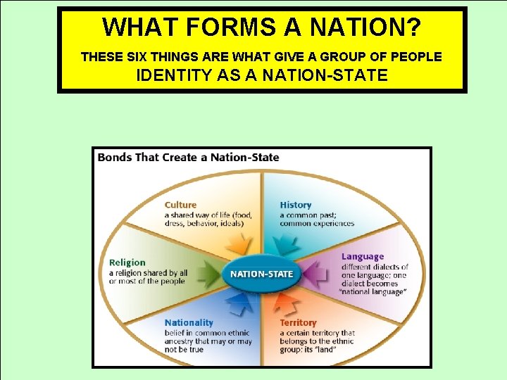 WHAT FORMS A NATION? THESE SIX THINGS ARE WHAT GIVE A GROUP OF PEOPLE