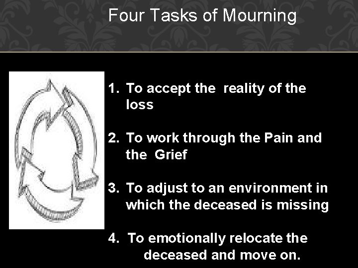 Four Tasks of Mourning 1. To accept the reality of the loss 2. To