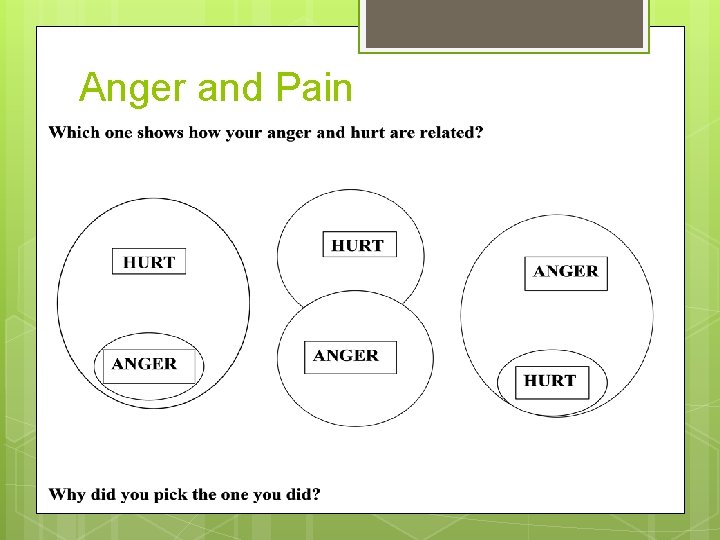 Anger and Pain 