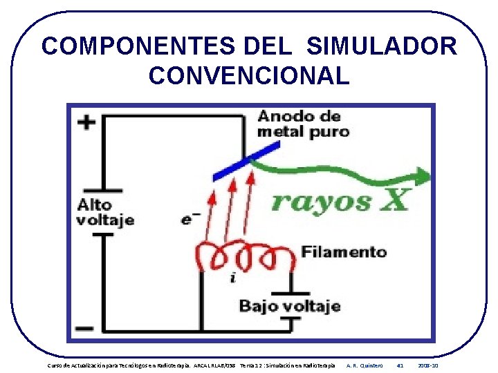 COMPONENTES DEL SIMULADOR CONVENCIONAL Curso de Actualización para Tecnólogos en Radioterapia. ARCAL RLA 6/058