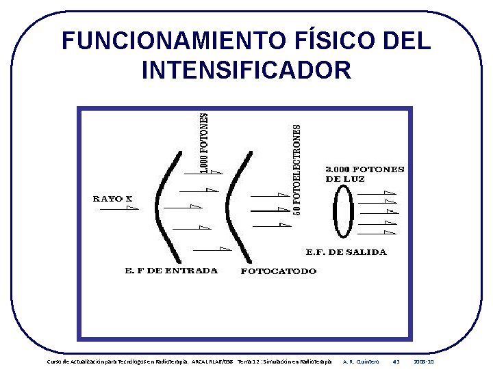 FUNCIONAMIENTO FÍSICO DEL INTENSIFICADOR Curso de Actualización para Tecnólogos en Radioterapia. ARCAL RLA 6/058