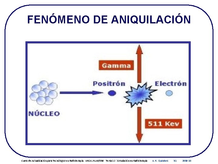 FENÓMENO DE ANIQUILACIÓN Curso de Actualización para Tecnólogos en Radioterapia. ARCAL RLA 6/058 Tema