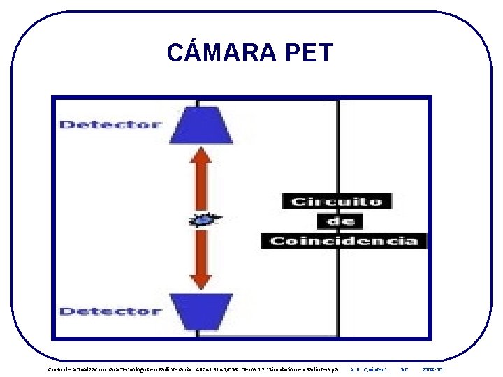CÁMARA PET Curso de Actualización para Tecnólogos en Radioterapia. ARCAL RLA 6/058 Tema 12