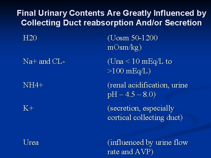 Final Urinary Contents Are Greatly Influenced by Collecting Duct reabsorption And/or Secretion H 20