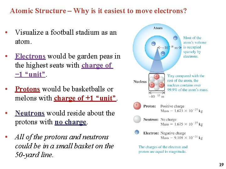 Atomic Structure – Why is it easiest to move electrons? • Visualize a football