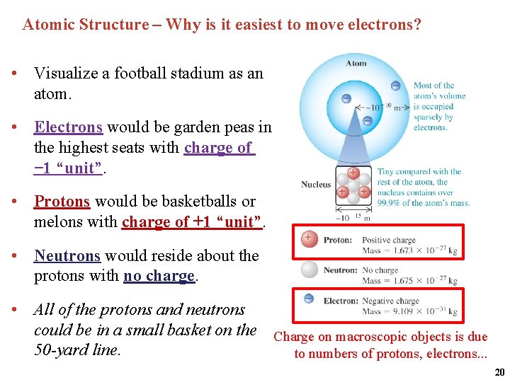 Atomic Structure – Why is it easiest to move electrons? • Visualize a football