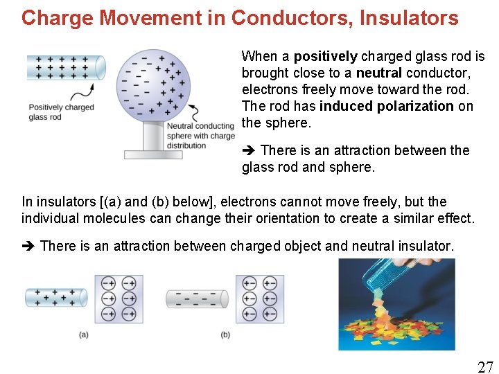 Charge Movement in Conductors, Insulators When a positively charged glass rod is brought close
