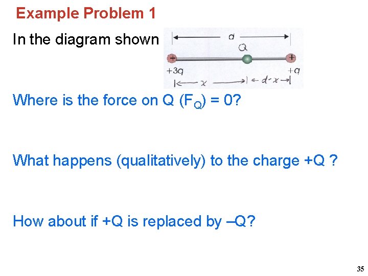 Example Problem 1 In the diagram shown Where is the force on Q (FQ)