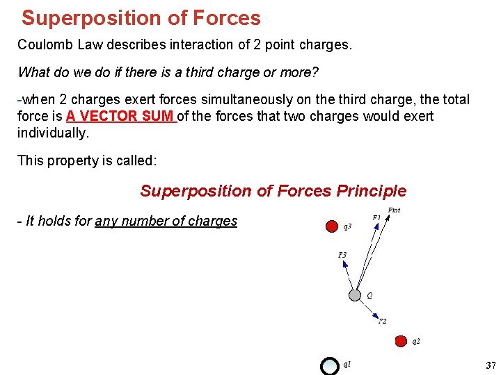 Superposition of Forces Coulomb Law describes interaction of 2 point charges. What do we