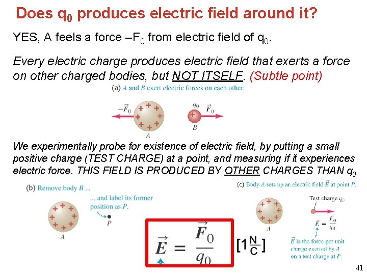 Does q 0 produces electric field around it? YES, A feels a force –F
