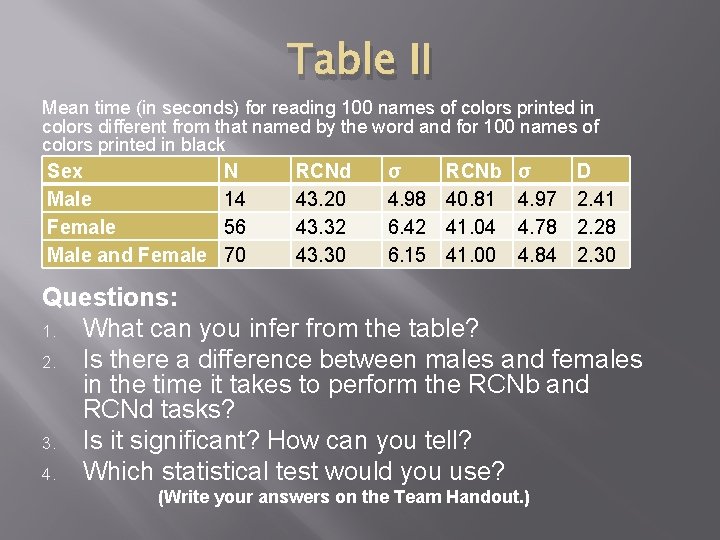 Table II Mean time (in seconds) for reading 100 names of colors printed in