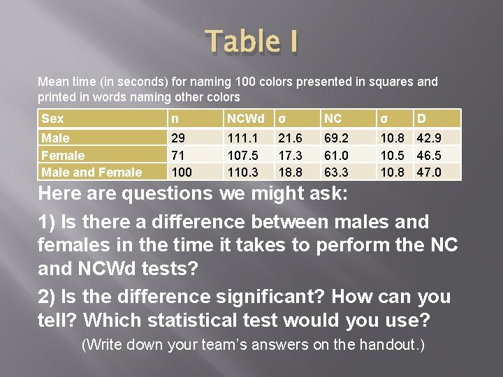 Table I Mean time (in seconds) for naming 100 colors presented in squares and