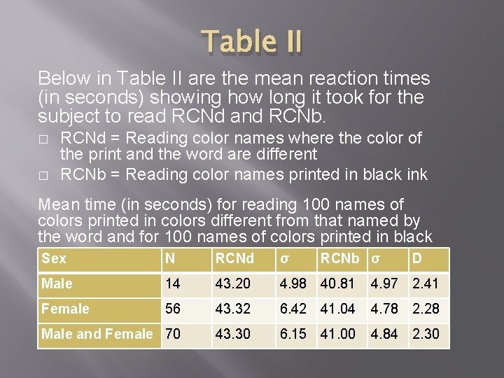 Table II Below in Table II are the mean reaction times (in seconds) showing