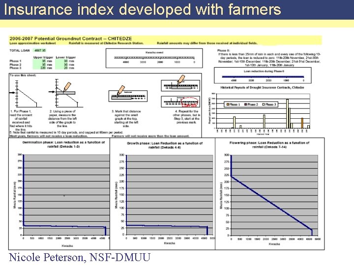 Insurance index developed with farmers Nicole Peterson, NSF-DMUU 