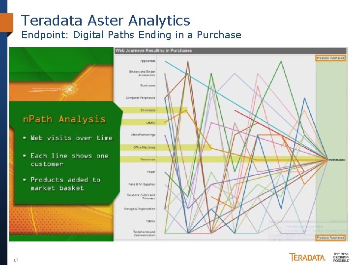 Teradata Aster Analytics Endpoint: Digital Paths Ending in a Purchase 17 