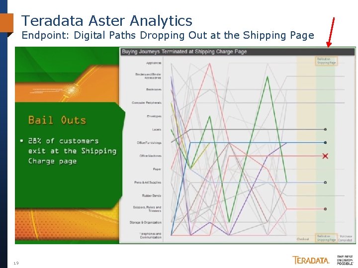 Teradata Aster Analytics Endpoint: Digital Paths Dropping Out at the Shipping Page 19 