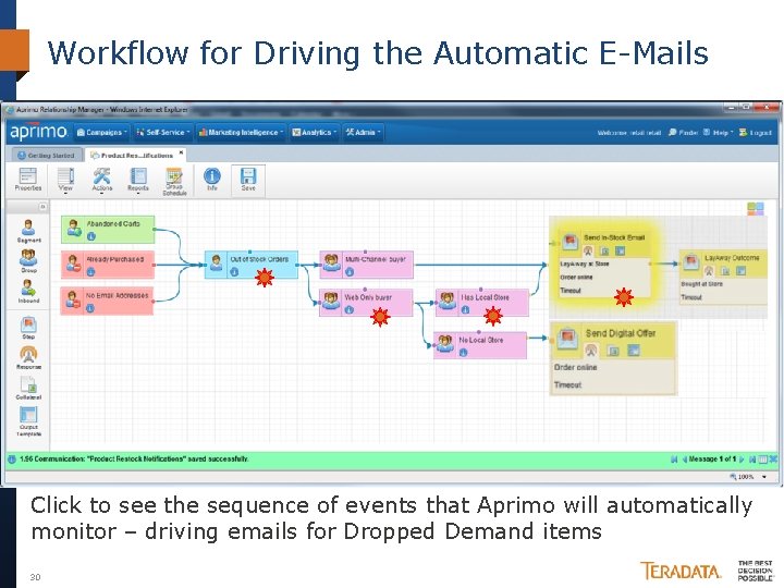 Workflow for Driving the Automatic E-Mails Click to see the sequence of events that