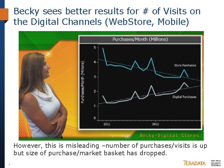 Becky sees better results for # of Visits on the Digital Channels (Web. Store,