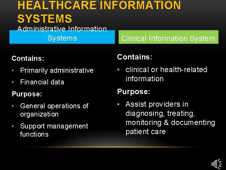 HEALTHCARE INFORMATION SYSTEMS Administrative Information Systems Clinical Information System Contains: • Primarily administrative •