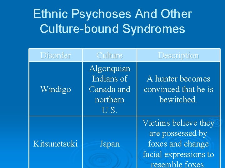 Ethnic Psychoses And Other Culture-bound Syndromes Disorder Windigo Kitsunetsuki Culture Algonquian Indians of Canada