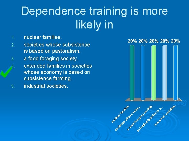 Dependence training is more likely in 1. 2. 3. 4. 5. nuclear families. societies