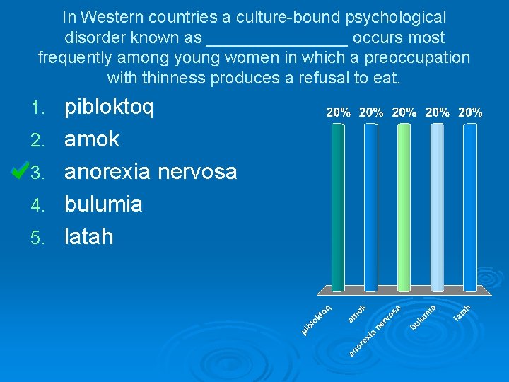 In Western countries a culture-bound psychological disorder known as ________ occurs most frequently among