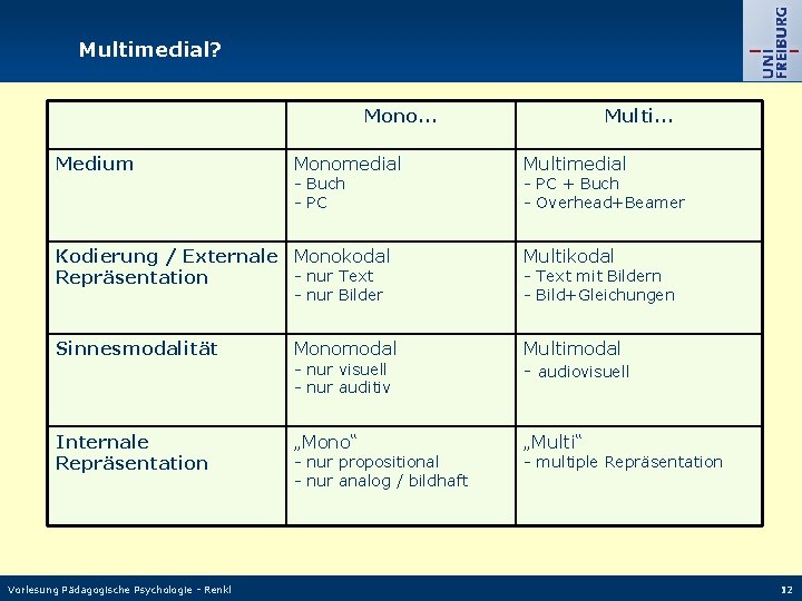 Multimedial? Mono. . . Medium Monomedial - Buch - PC Multi. . . Multimedial