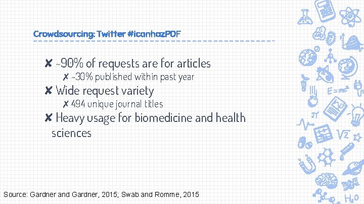 Crowdsourcing: Twitter #icanhaz. PDF ✘~90% of requests are for articles ✗~30% published within past