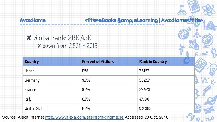 Avax. Home <title>e. Books & e. Learning | Avax. Home</title> ✘Global rank: 280, 450