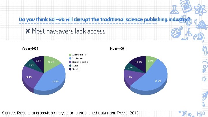 Do you think Sci. Hub will disrupt the traditional science publishing industry? ✘Most naysayers