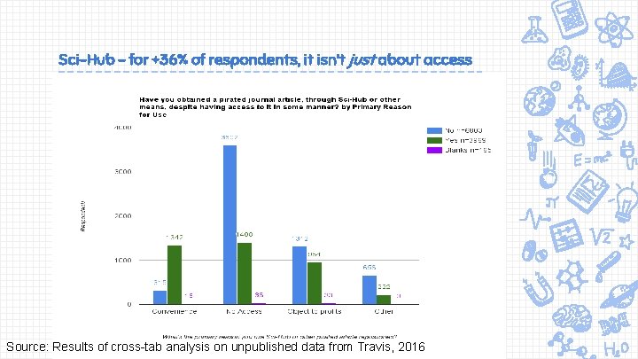 Sci-Hub - for +36% of respondents, it isn’t just about access Source: Results of