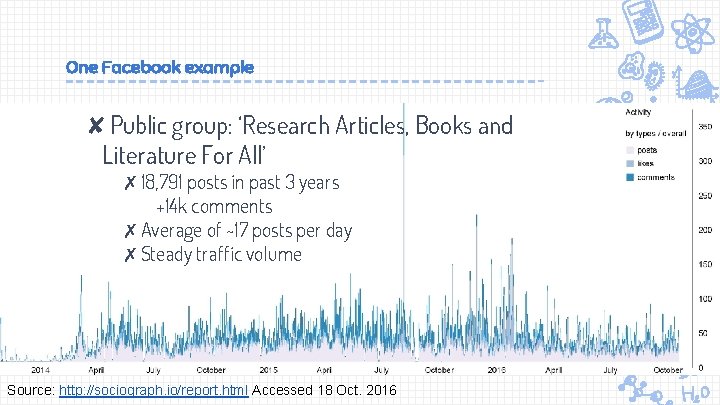 One Facebook example ✘Public group: ‘Research Articles, Books and Literature For All’ ✗ 18,
