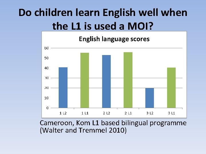 Do children learn English well when the L 1 is used a MOI? Cameroon,