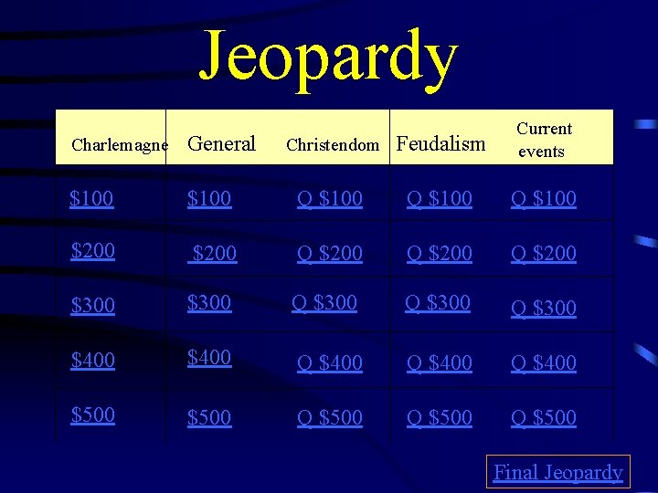 Jeopardy Christendom Feudalism Current events $100 Q $100 $200 Q $200 $300 Q $300